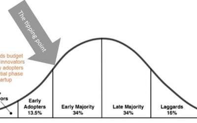 Law Of Diffusion In The Field Of Digital Marketing